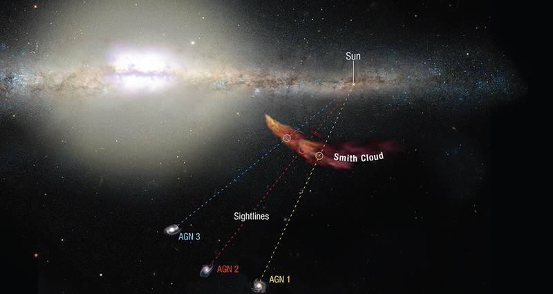Illustration for article titled This Cosmic Fart Cloud Is On a Collision Course With Our Galaxy